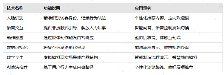 AI技術(shù)在展廳設(shè)計(jì)中的核心應(yīng)用.png